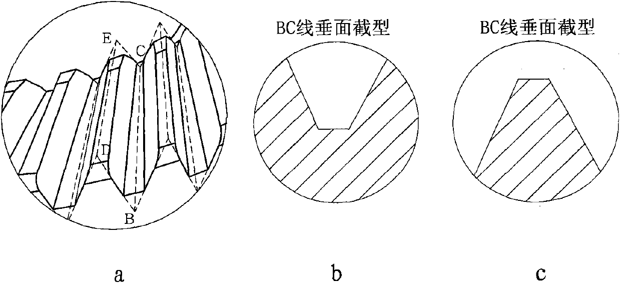 Design method of hypoid gear pair