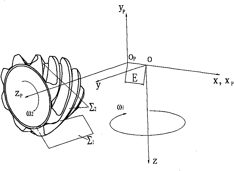 Design method of hypoid gear pair