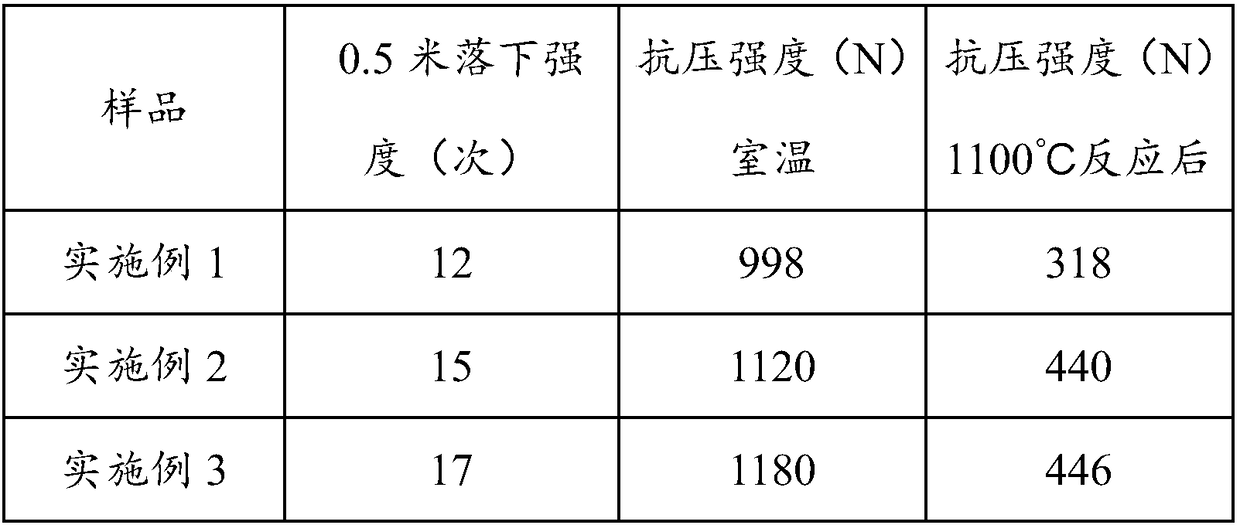 Laterite powder briquette and preparation method and reutilization method thereof