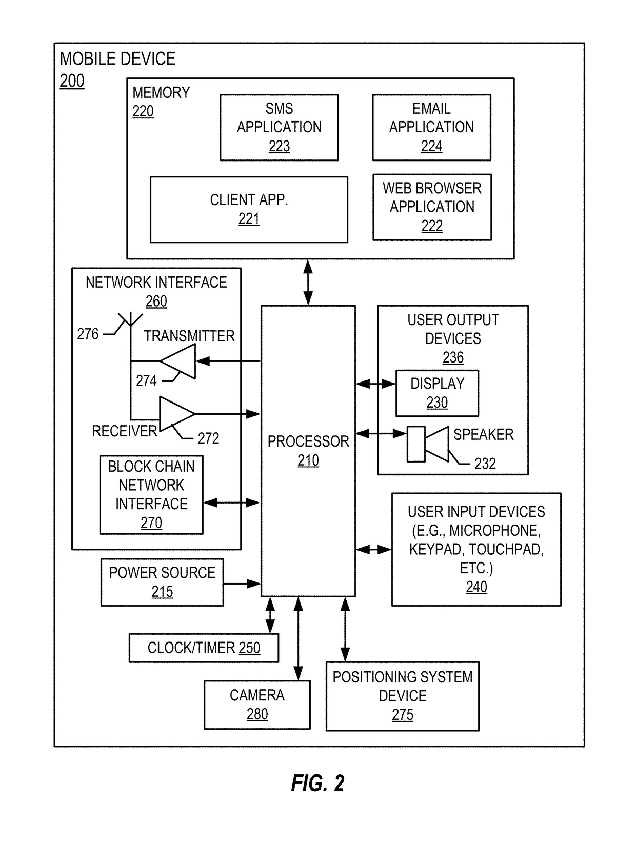 System for allowing external validation of data in a process data network