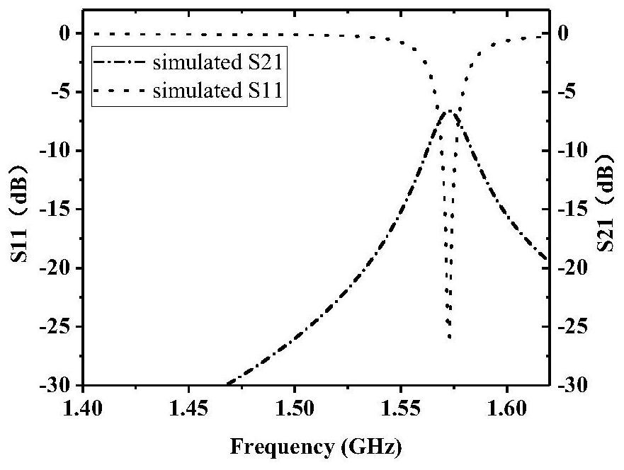 A new high-precision dielectric constant test system based on microwave sensors