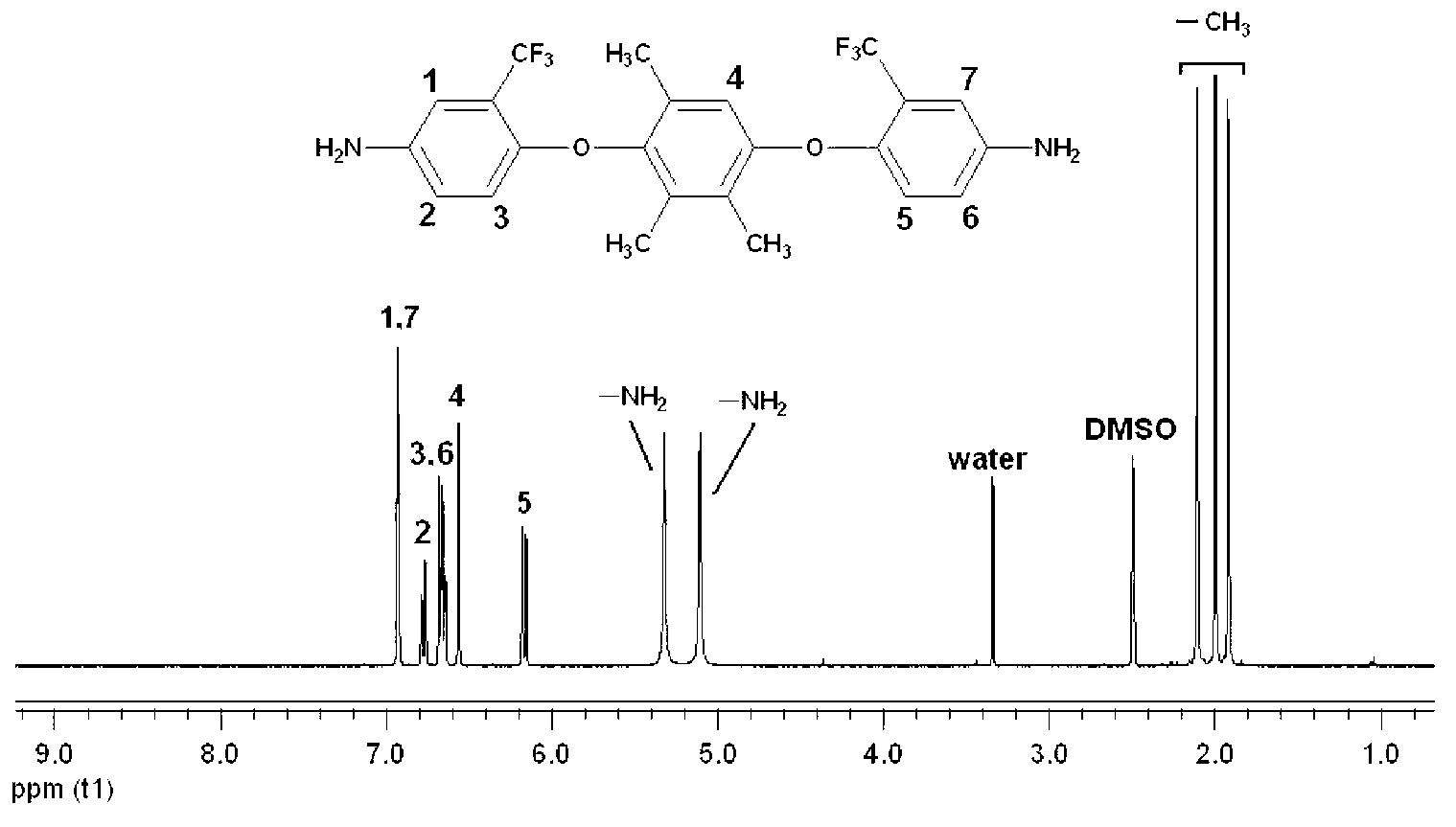 Double trifluoromethyl substituent-containing asymmetric aromatic diamine monomer and preparation method thereof