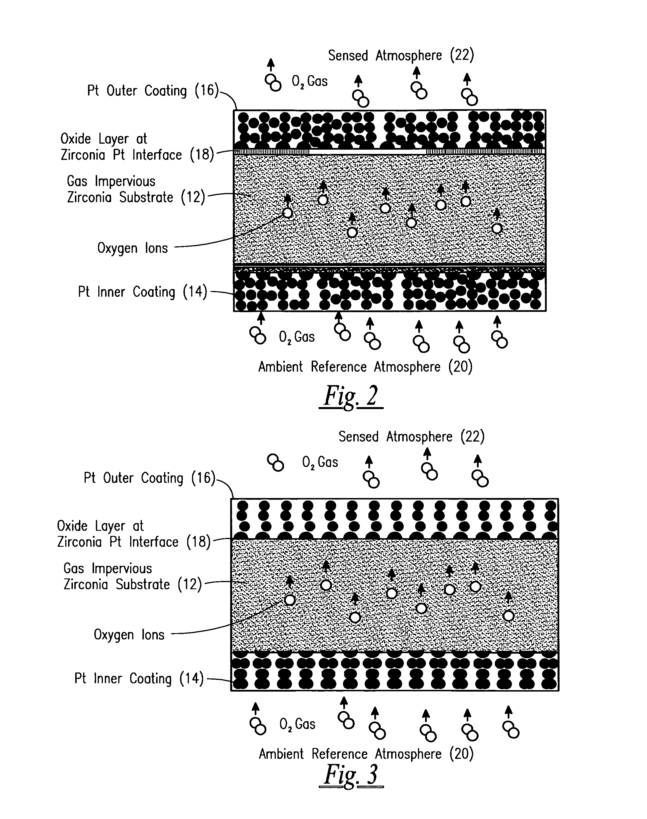 Method for improving performance and longevity of solid electrolyte gas sensor