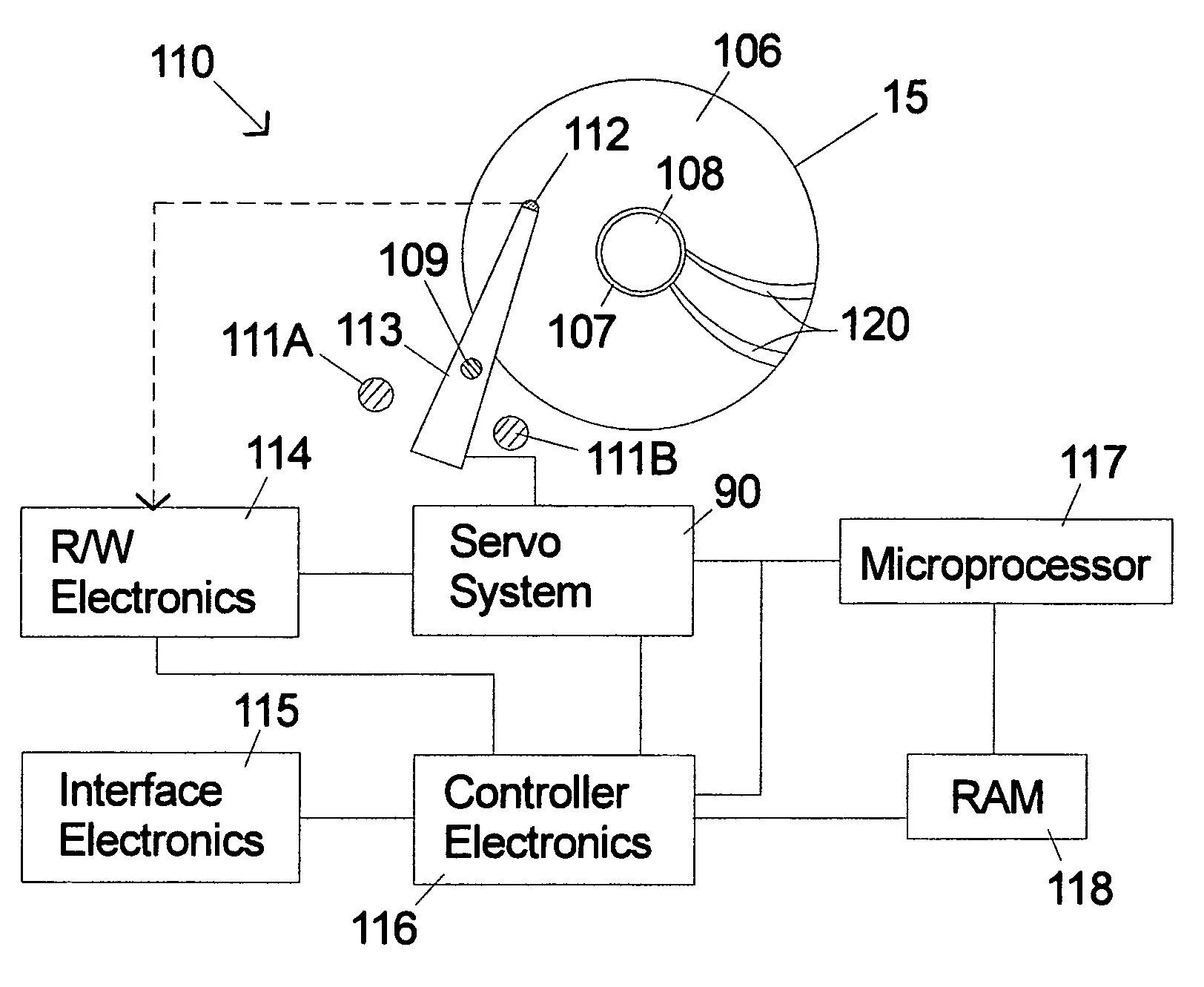 Patterned media for self-servowriting integrated servo fields