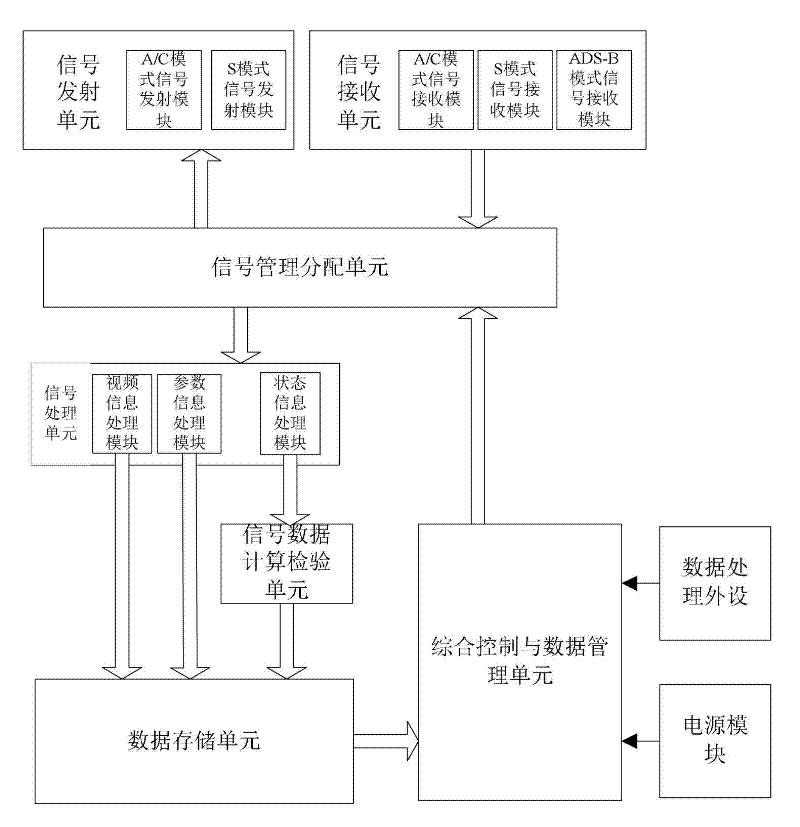 Regional airspace management monitoring system based on traffic alert and collision avoidance system (TCAS)