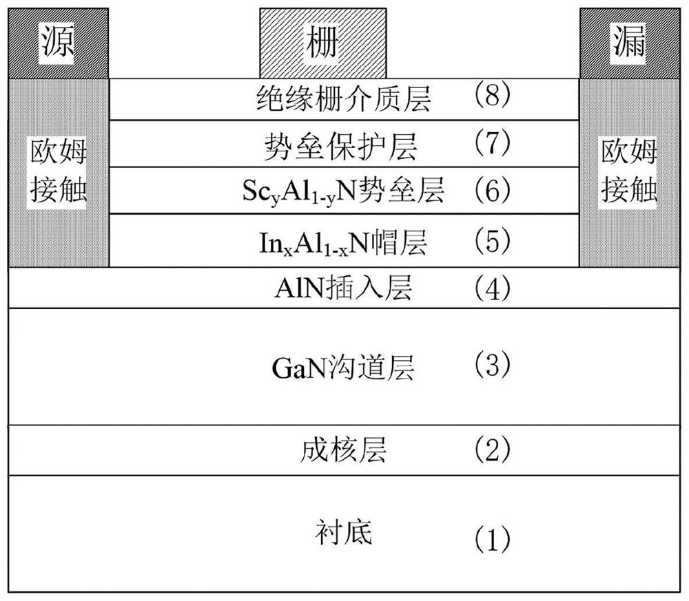 Scaln/gan high electron mobility transistor and method of making same