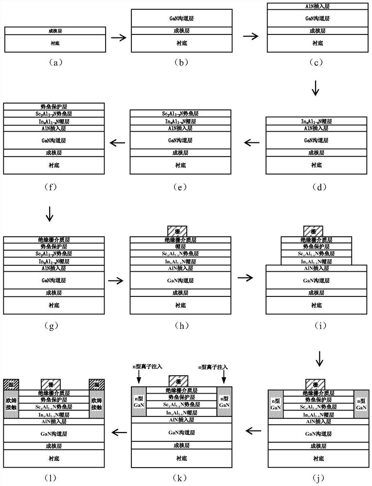 Scaln/gan high electron mobility transistor and method of making same