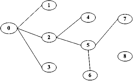 A wireless routing method and wireless meter reading system