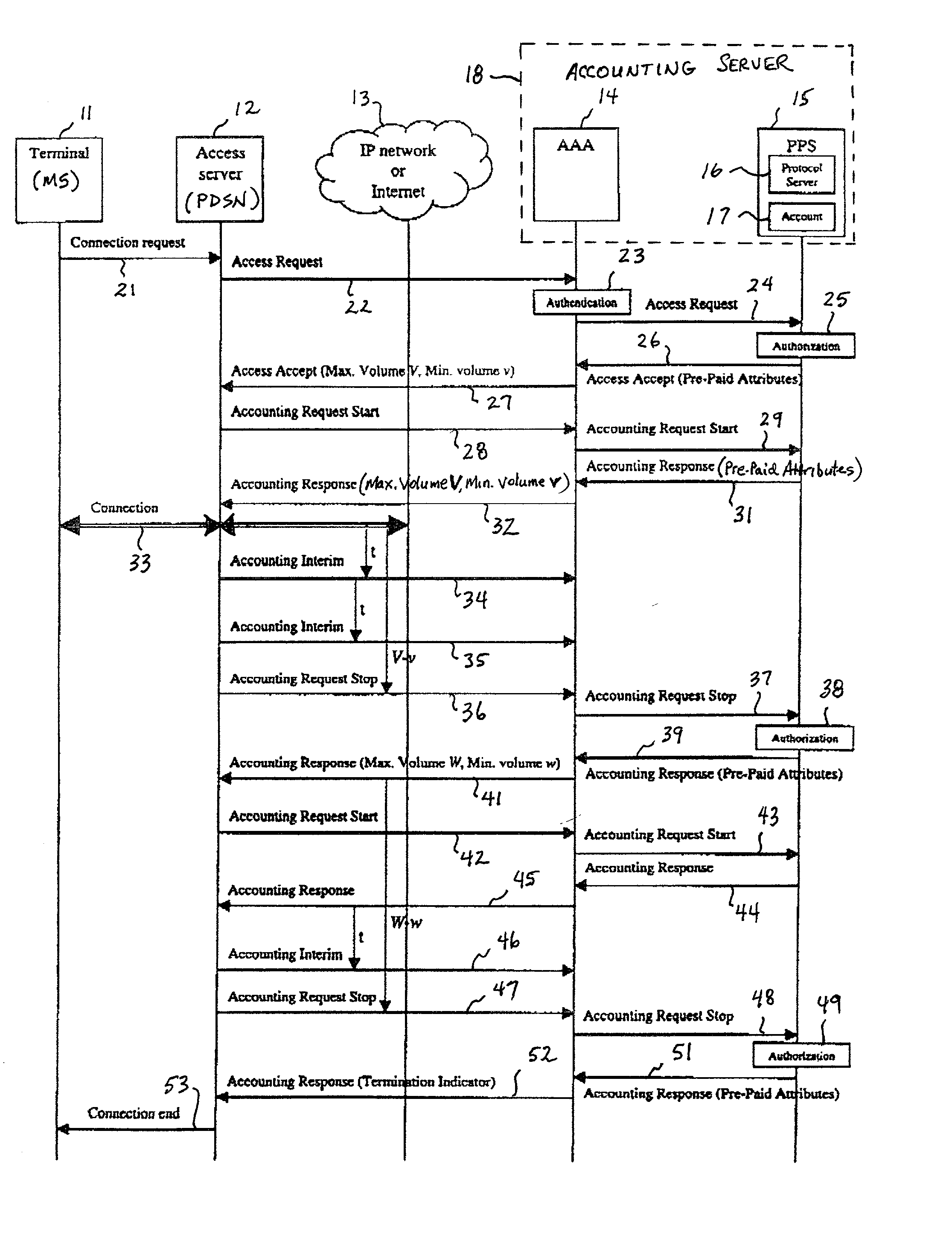 System and method of monitoring and reporting accounting data based on volume