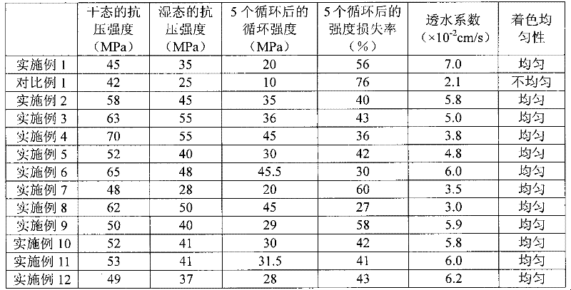 Silica sand composition, formed body and preparation method for formed body