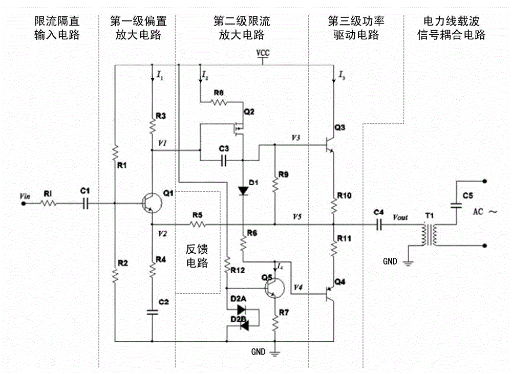 Current limiting power amplification driving circuit for power line carrier communication