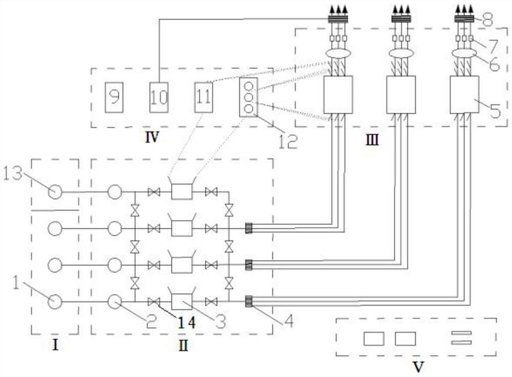 An open and multifunctional test platform involving gas reactions