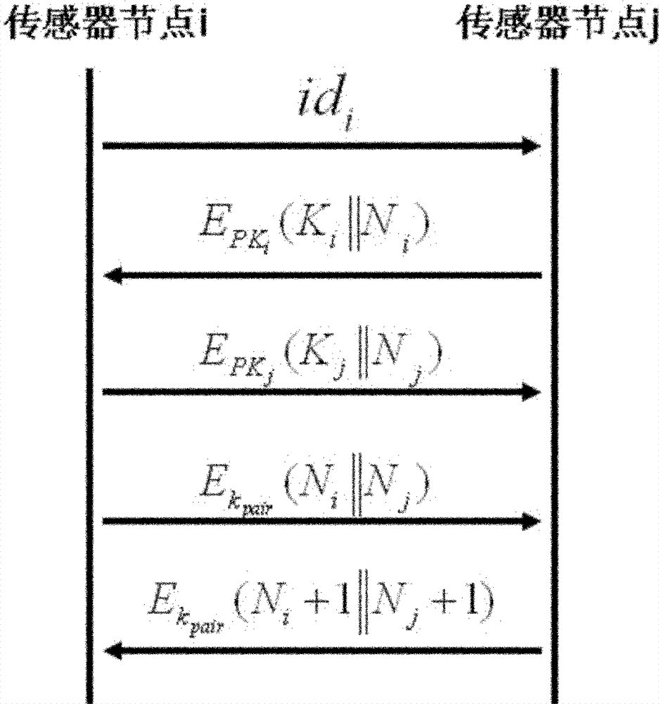 Secret key management method for distributed wireless sensor network