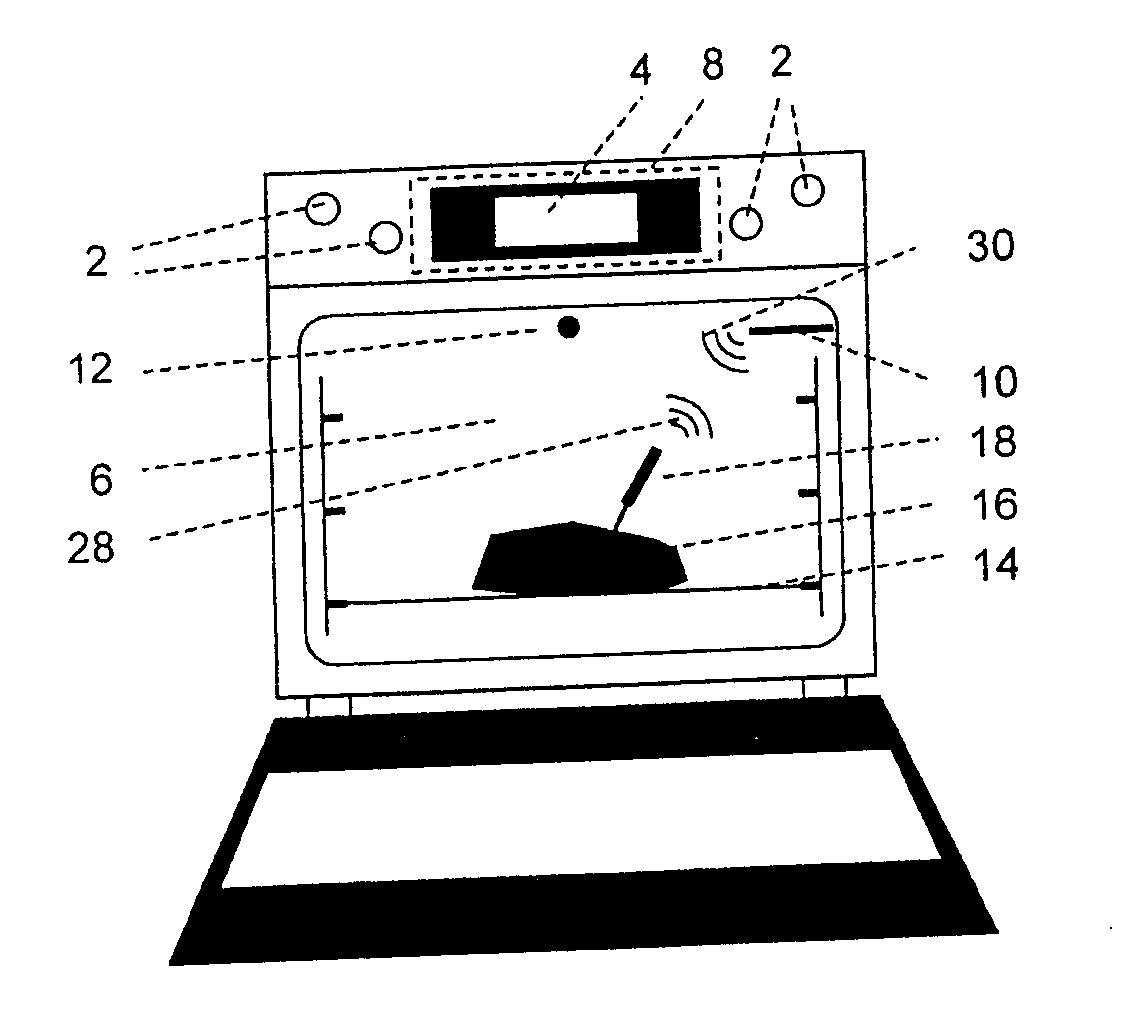 Method for temperature measurement in a household appliance
