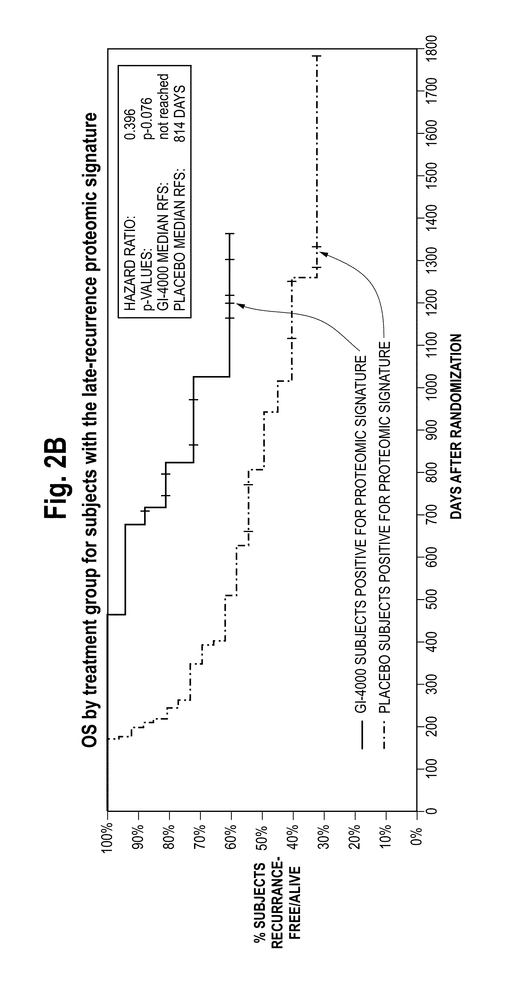 Mass-Spectral Method for Selection, and De-Selection, of Cancer Patients for Treatment with Immune Response Generating Therapies