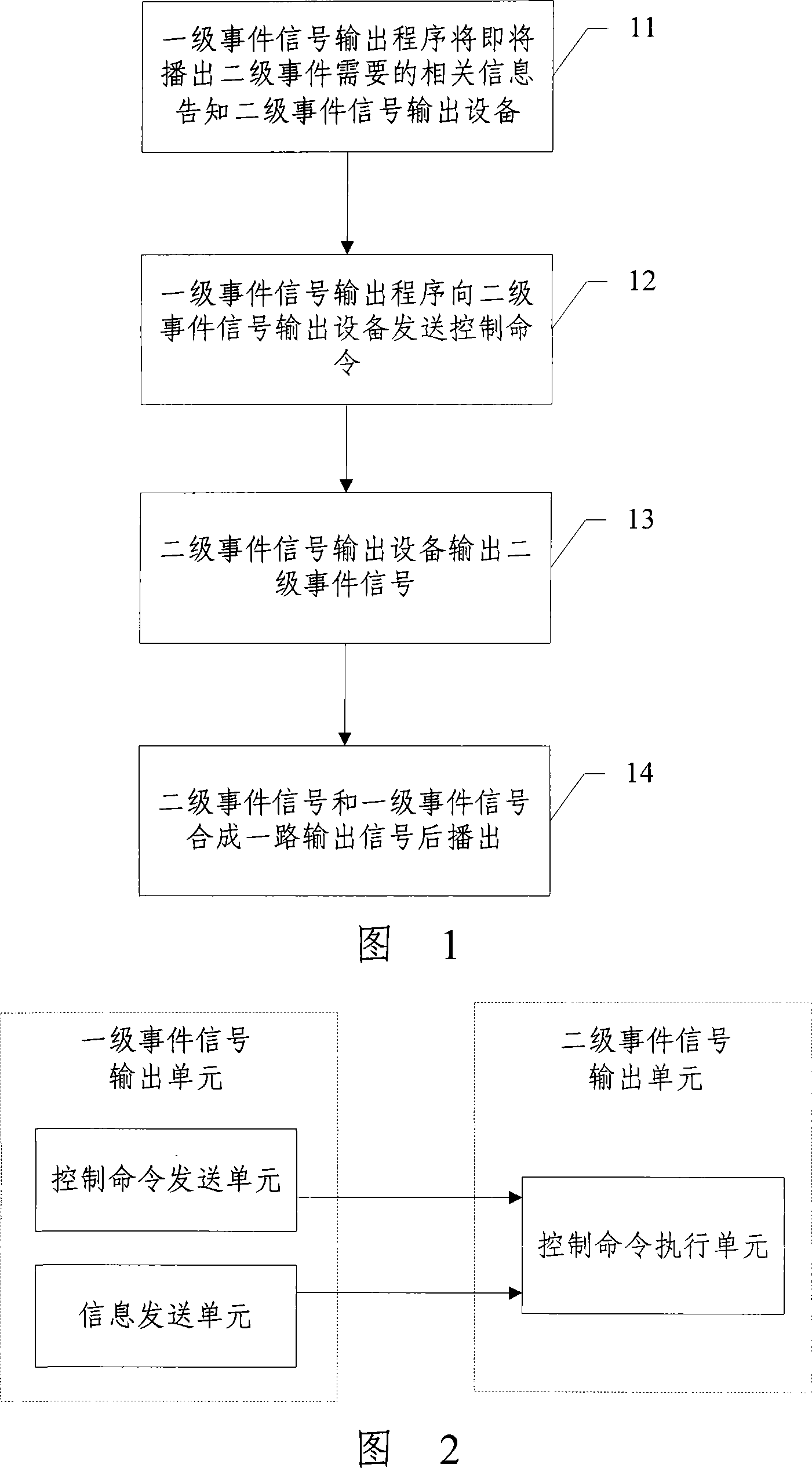 Secondary event broadcasting method and system in broadcast television system