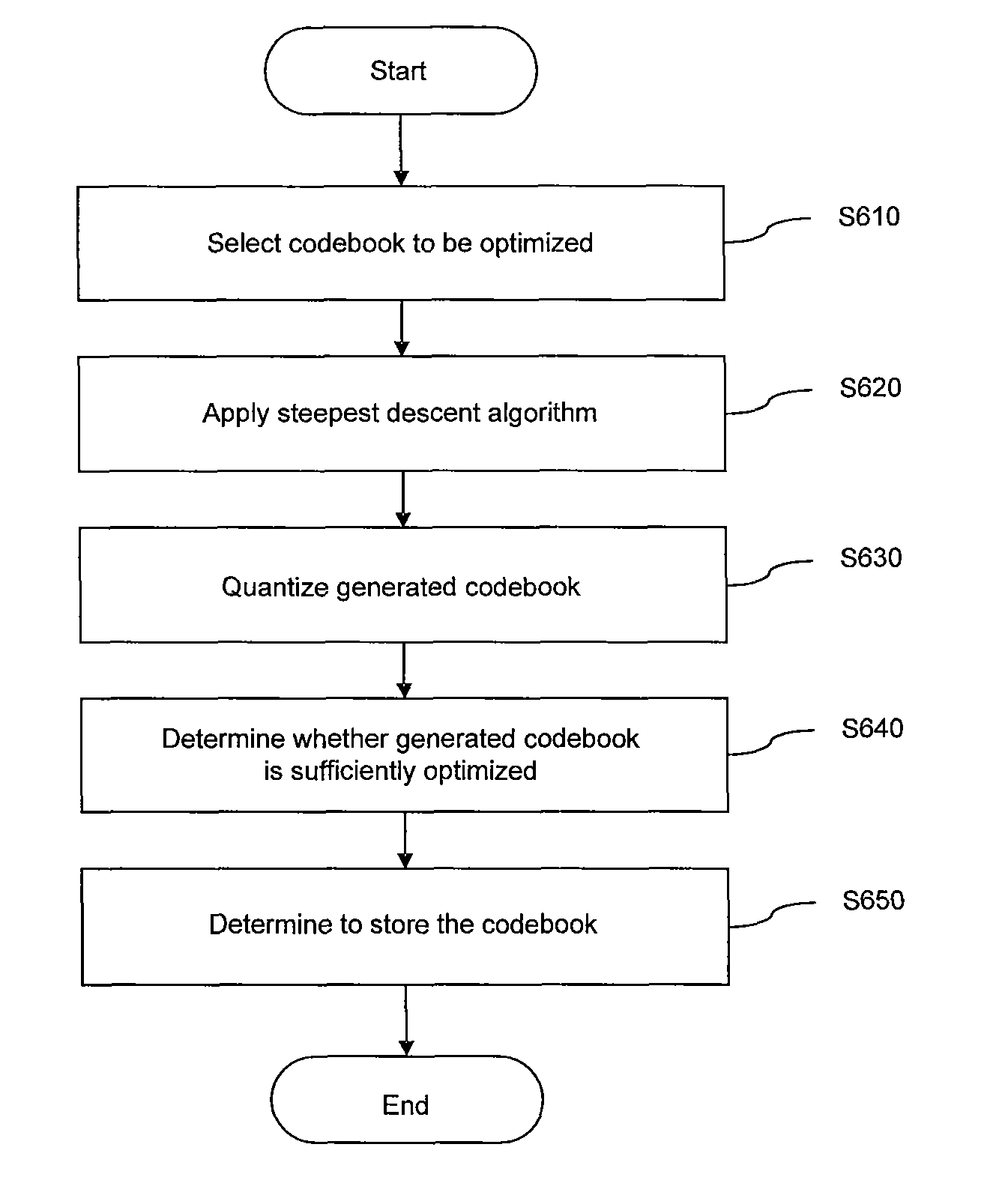 Method and device for optimizing codebook for quantized precoder by using steepest descent algorithm