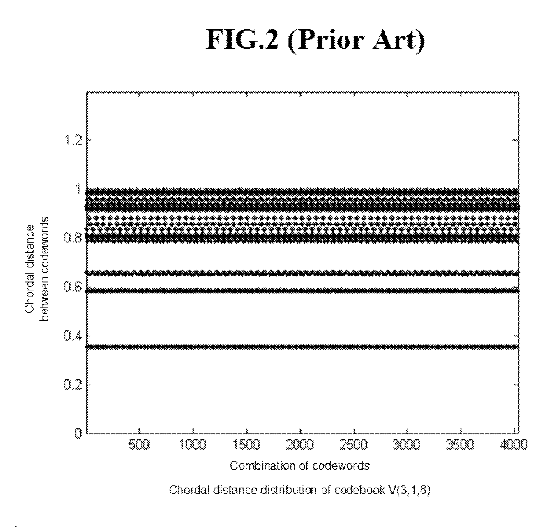 Method and device for optimizing codebook for quantized precoder by using steepest descent algorithm