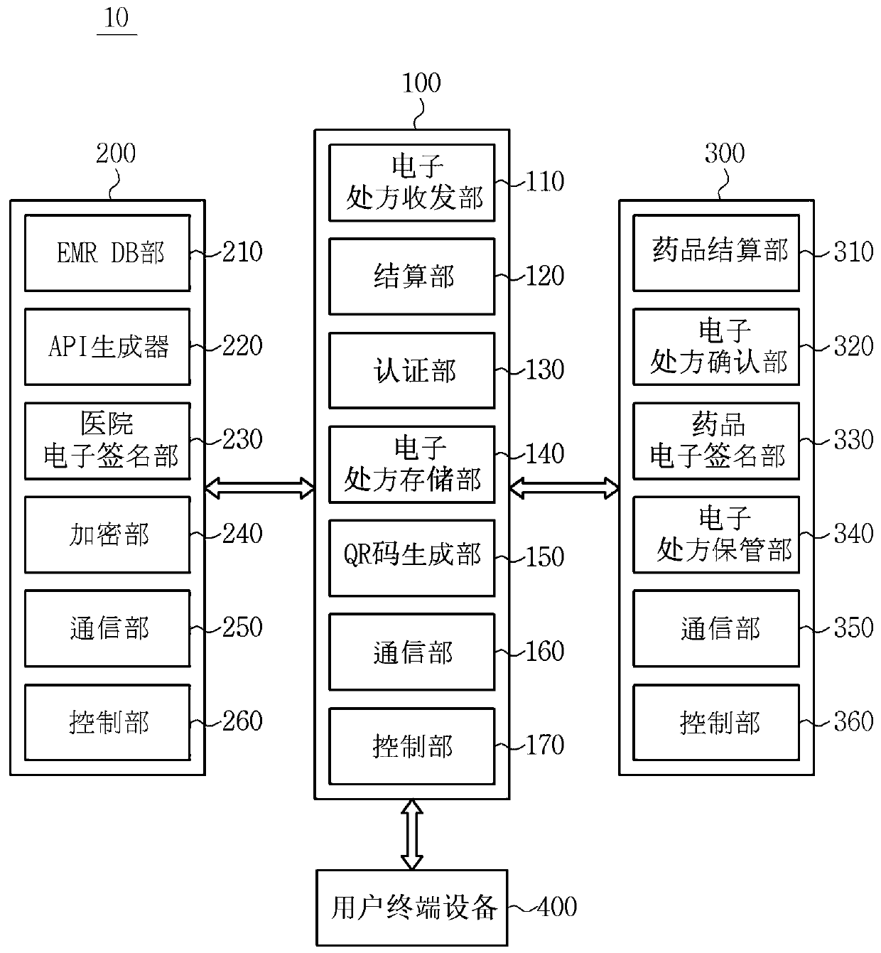 Cloud-based system and method for transmitting electronic prescription