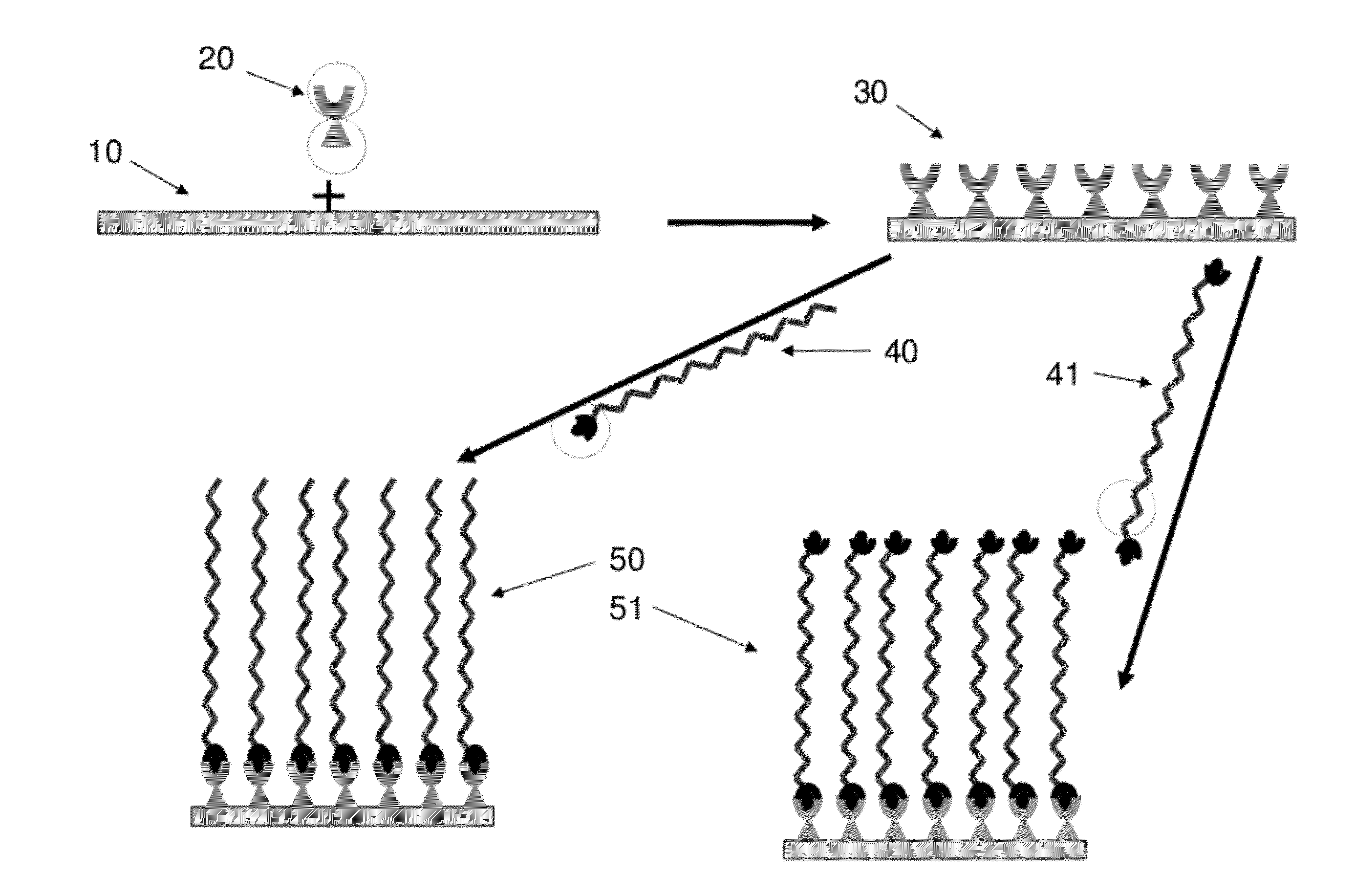 Method of coating a substrate surface, and coated substrates prepared thereby