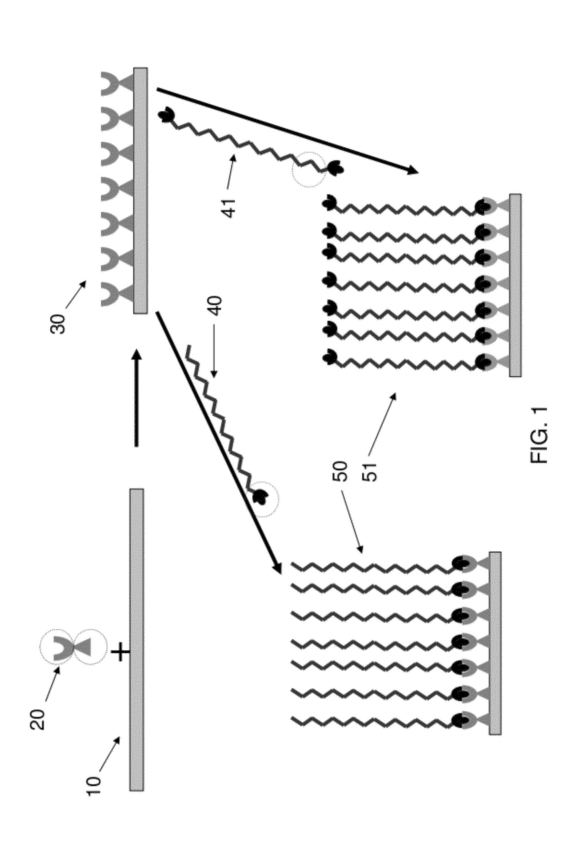 Method of coating a substrate surface, and coated substrates prepared thereby