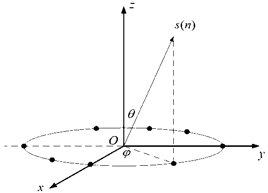 Passive sound source two-dimensional DOA (direction of arrival) estimation method under complex environment