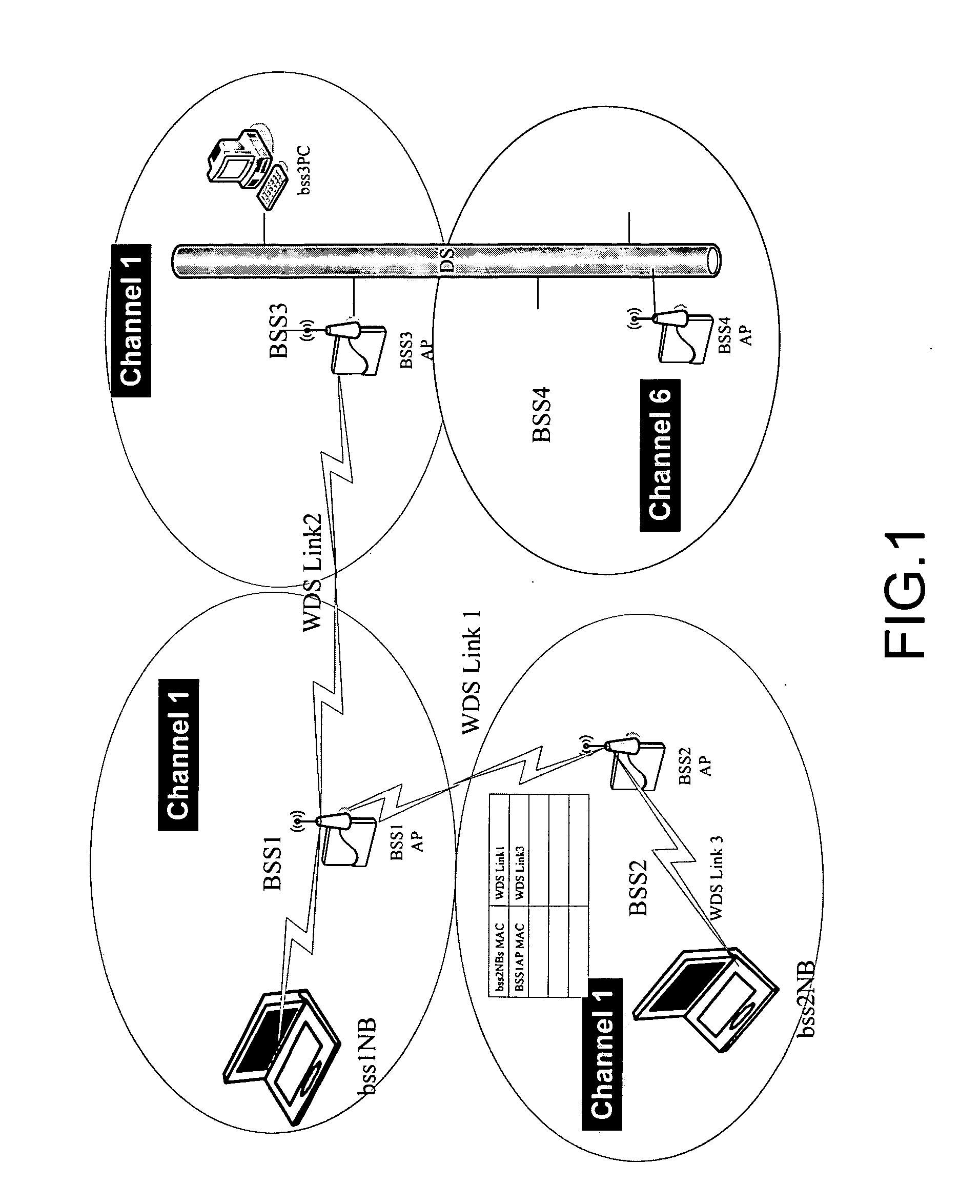 Method for configuring a wireless distribution system and optimize method thereof