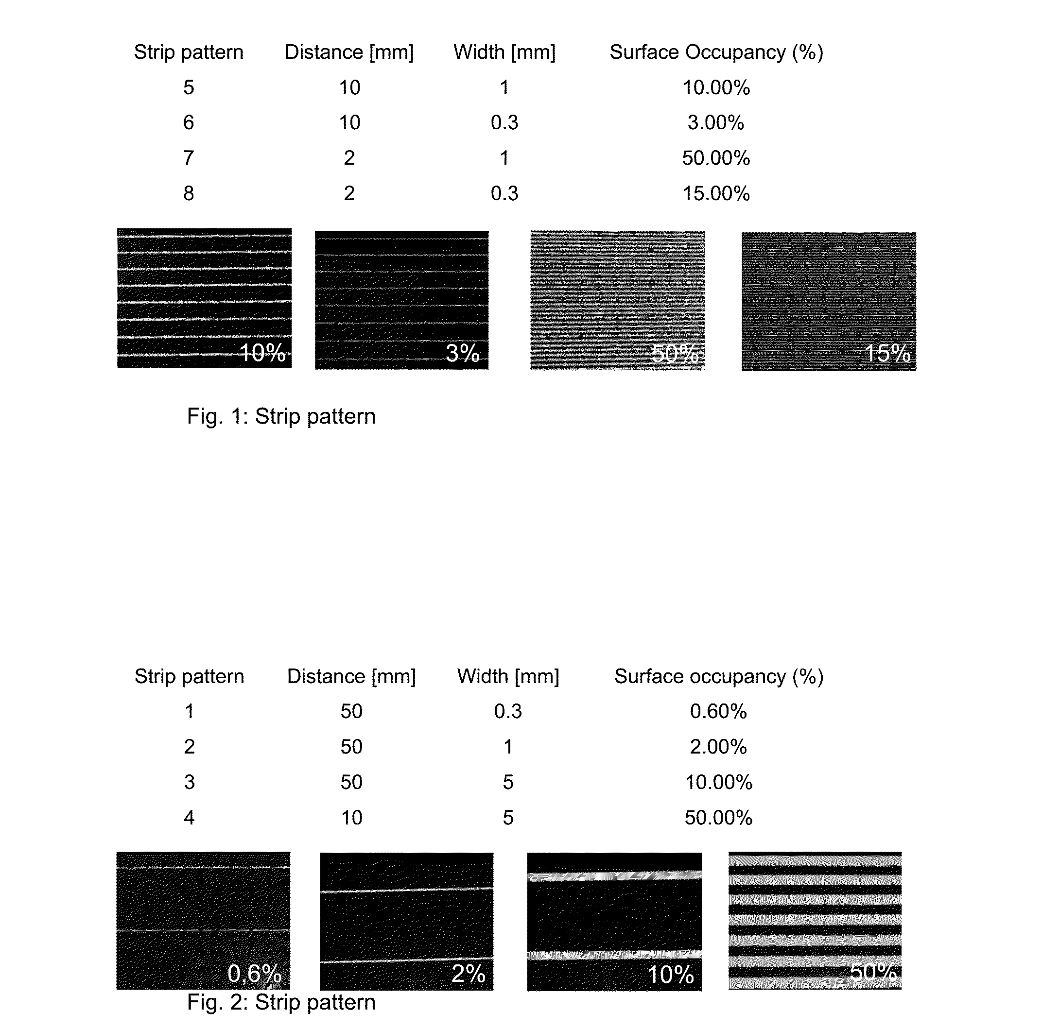 Substrate coated with a noise-optimized glass-based coating and method of producing such a coating
