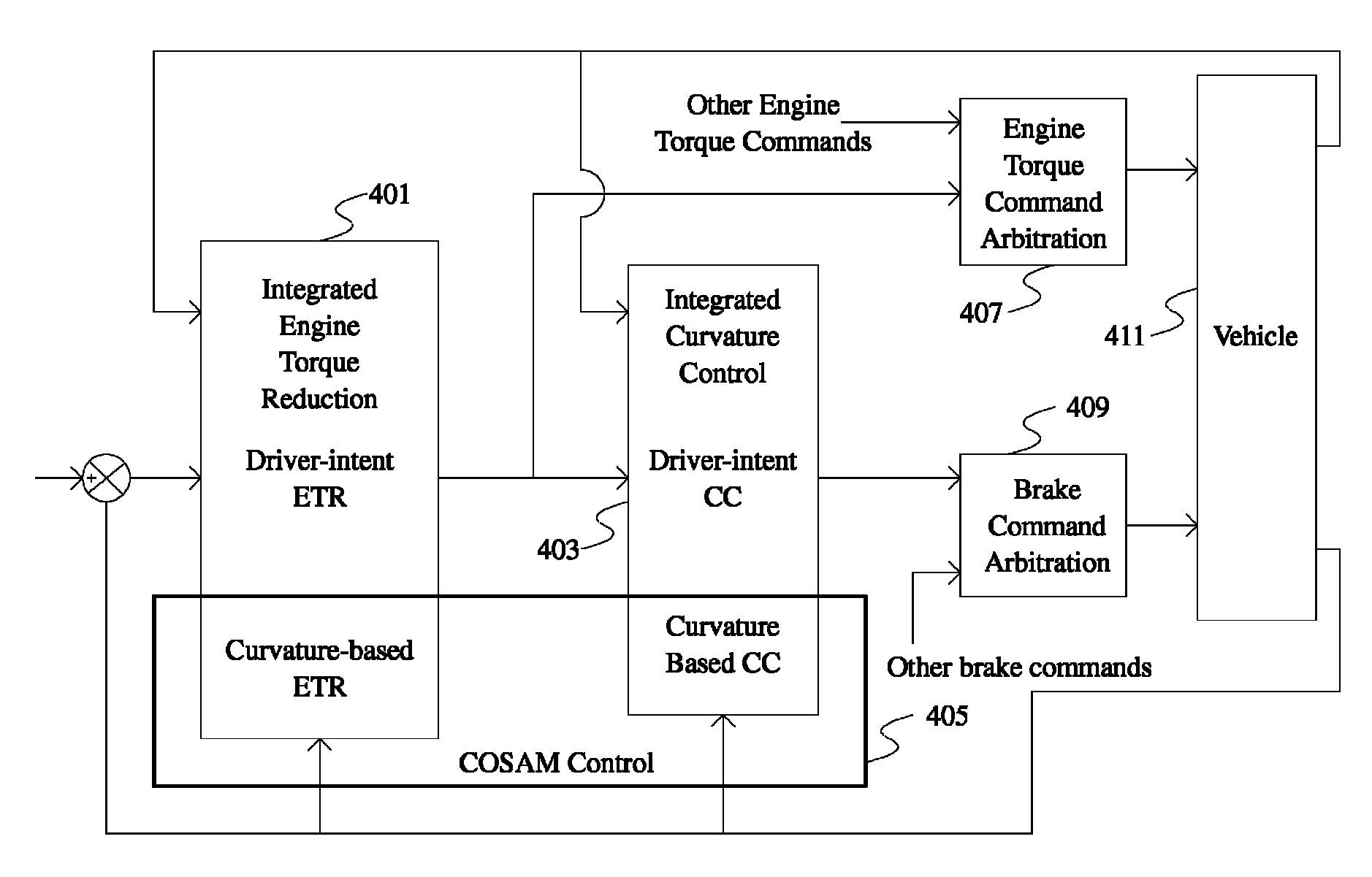 Curve-related accident mitigation