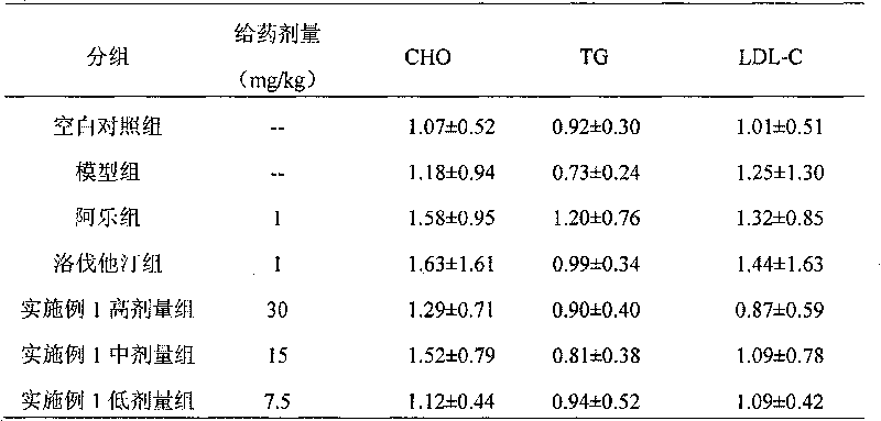 Application of notoginseng and extract thereof in preparing medicaments for treating and/or preventing coronary artherosclerosis
