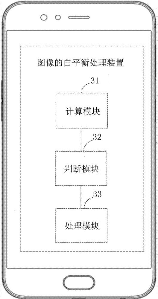 White balance processing method and device of image and terminal device