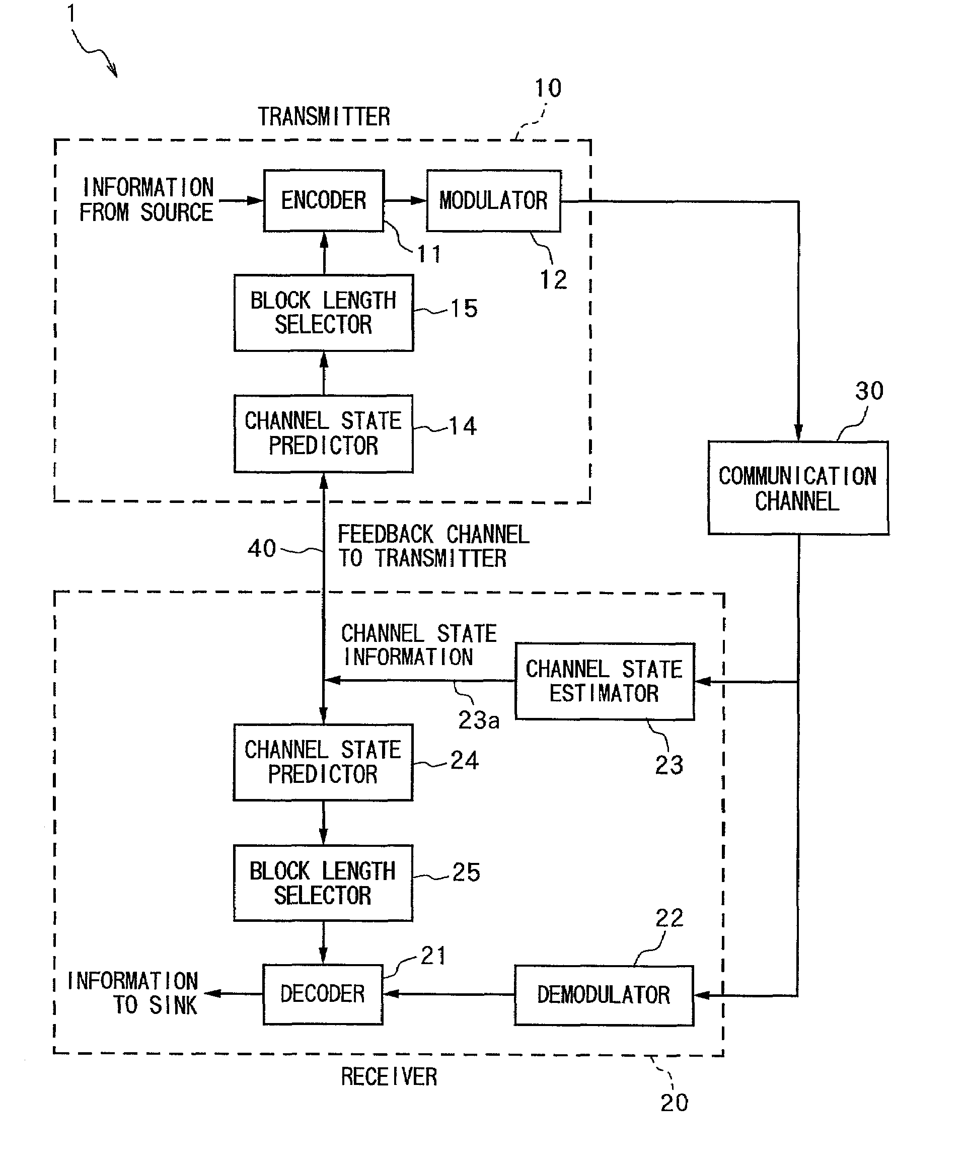 Communication system transmitting encoded signal using block lengths with multiple integral relationship