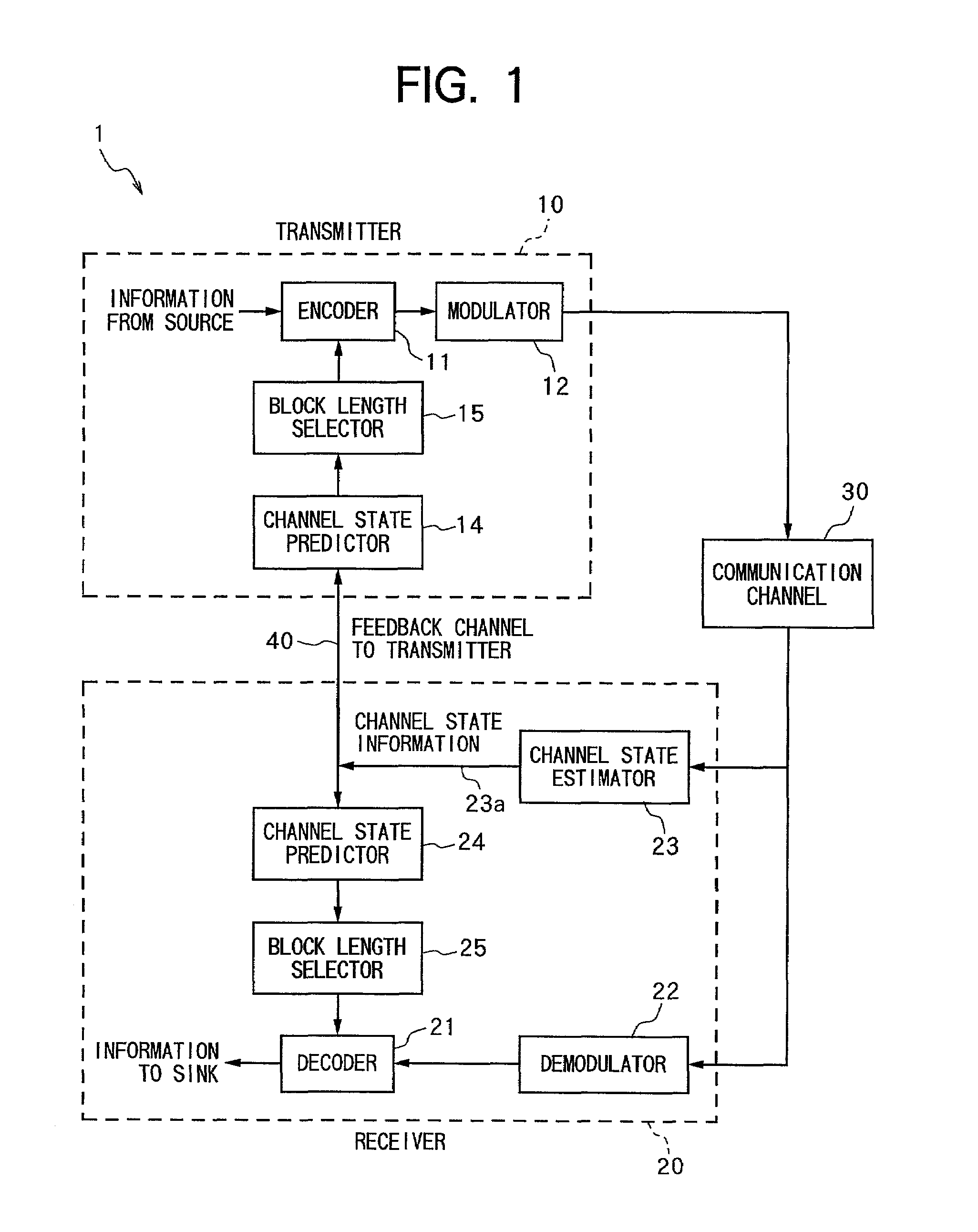 Communication system transmitting encoded signal using block lengths with multiple integral relationship
