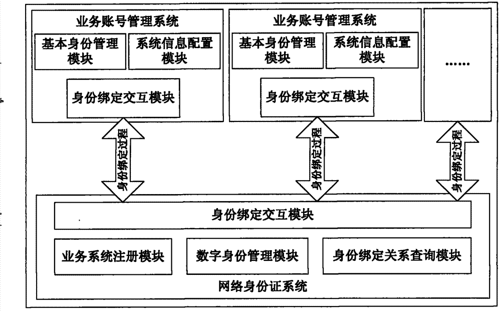Trusted identity service platform with two-layer framework and construction method thereof