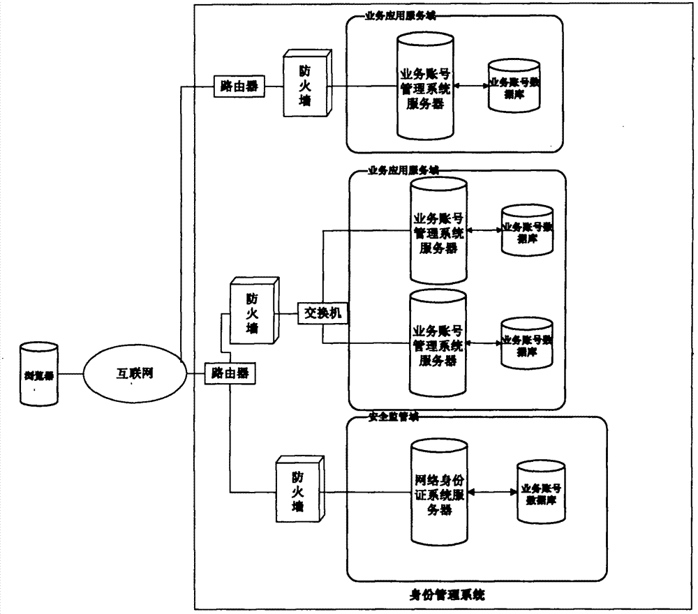 Trusted identity service platform with two-layer framework and construction method thereof