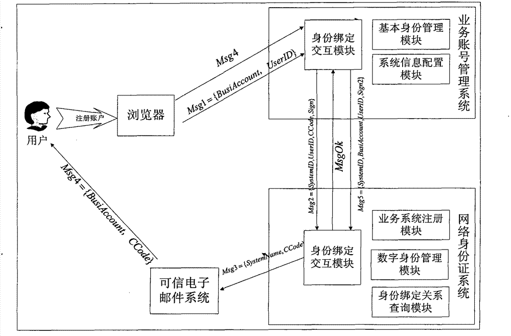 Trusted identity service platform with two-layer framework and construction method thereof