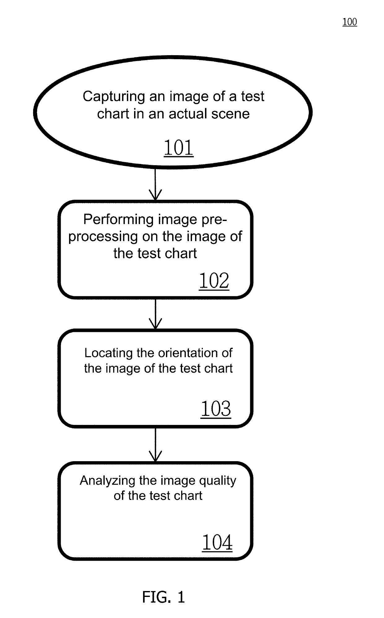Method of Evaluating the Quality of Images