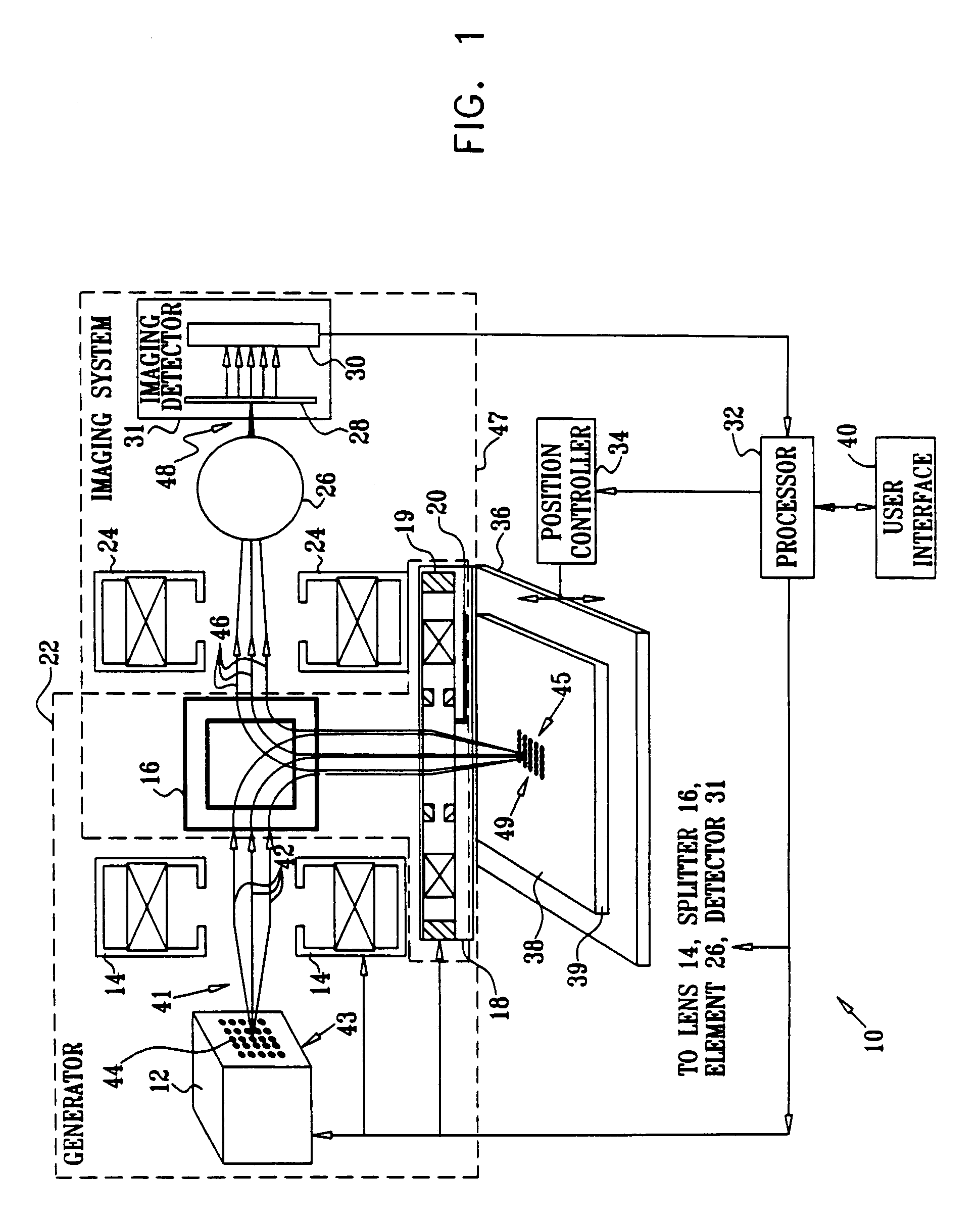 Focusing system and method for a charged particle imaging system