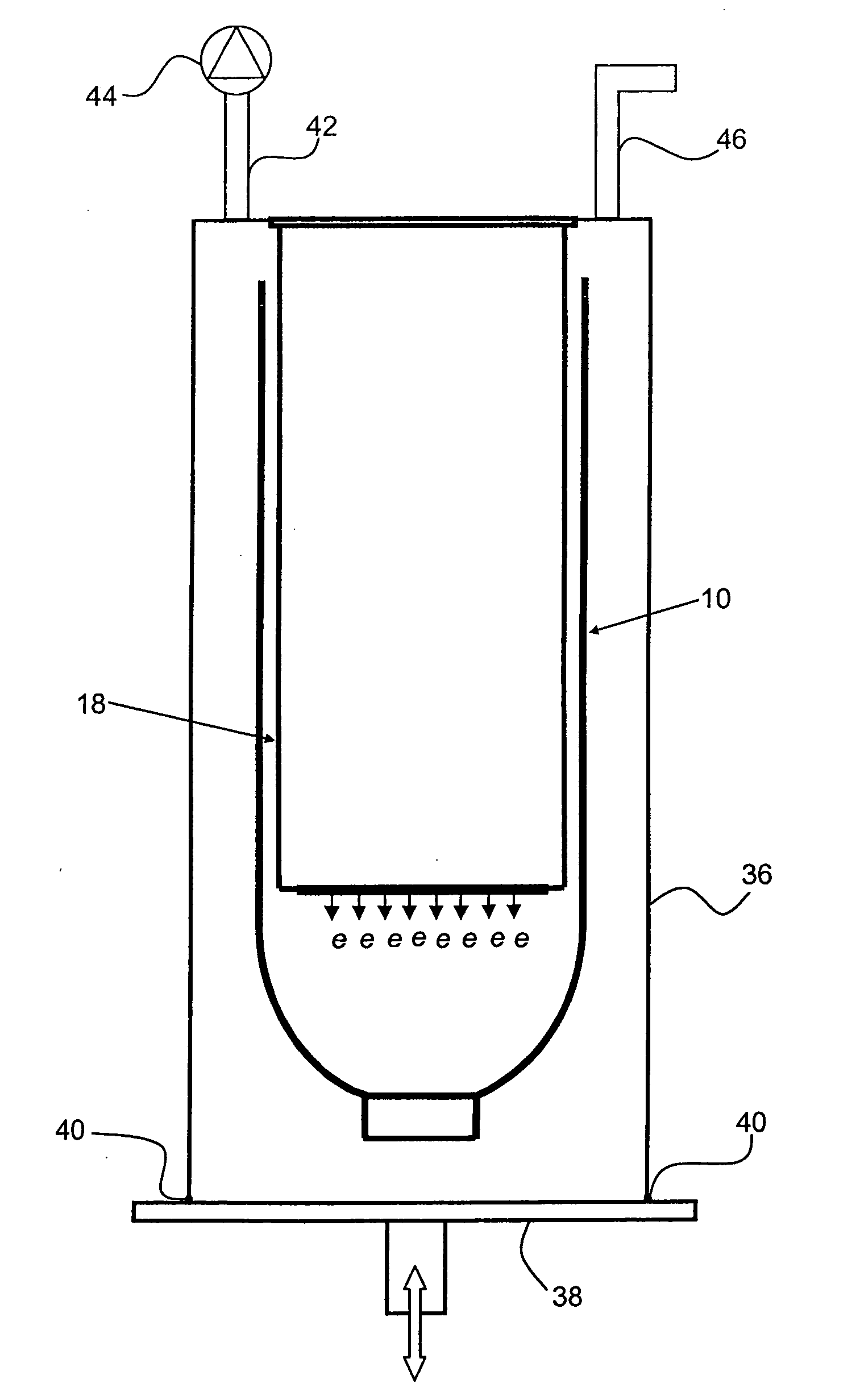 Method for irradiating objects