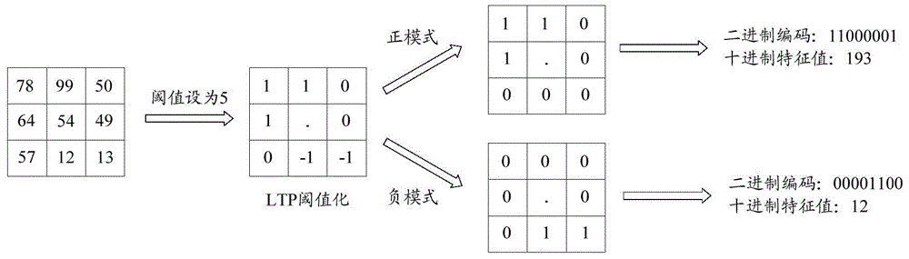 Face identification method and apparatus