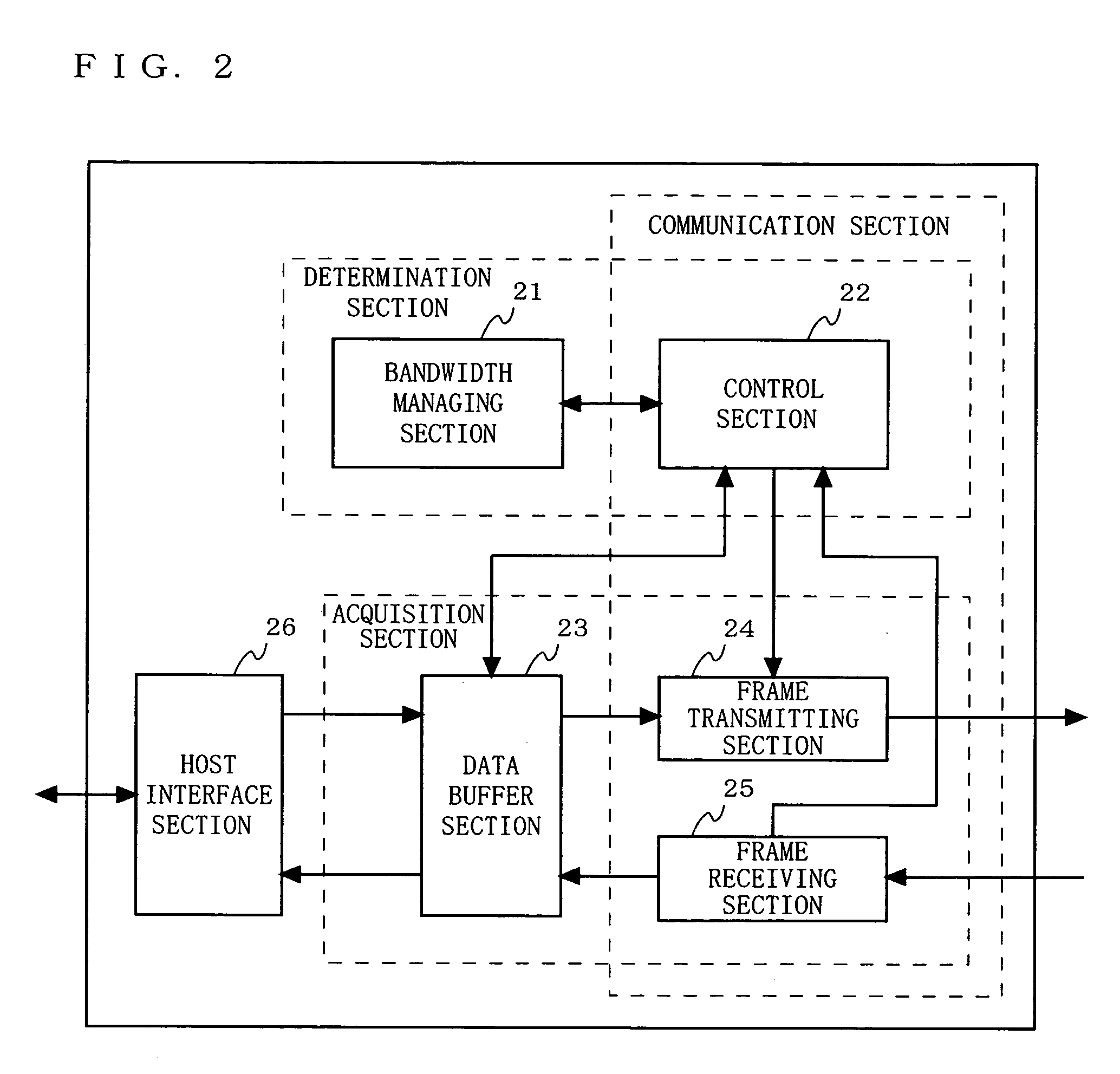 Master station of communication system and access control method