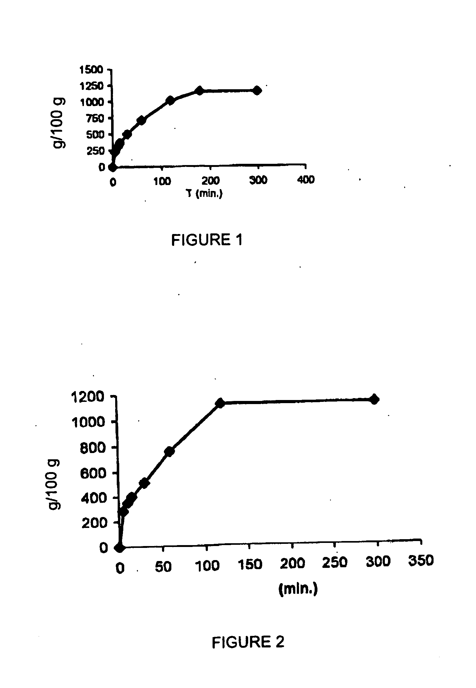 Pharmaceutical composition comprising a water/oil/water double microemulsion incorporated in a solid support