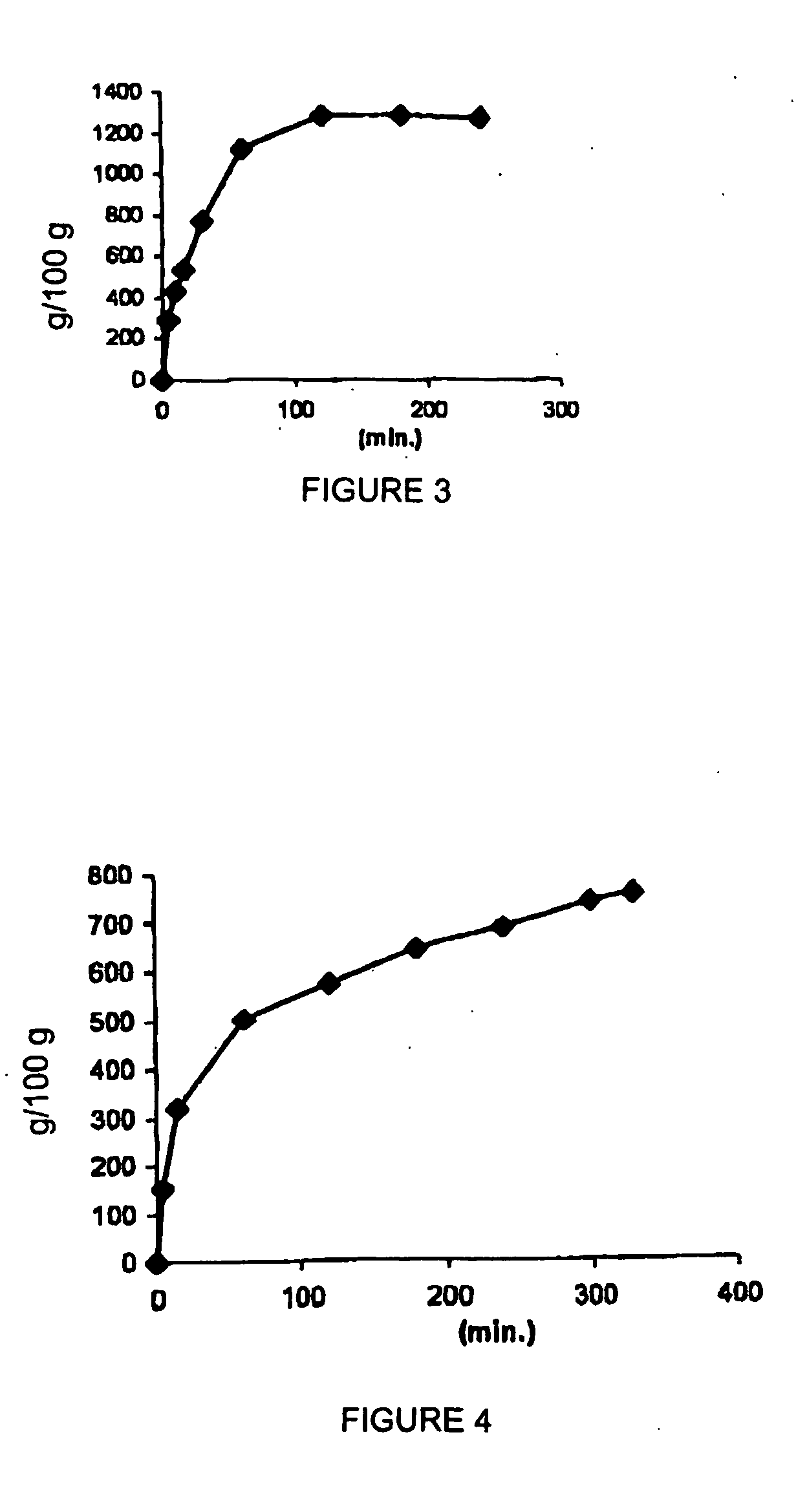 Pharmaceutical composition comprising a water/oil/water double microemulsion incorporated in a solid support