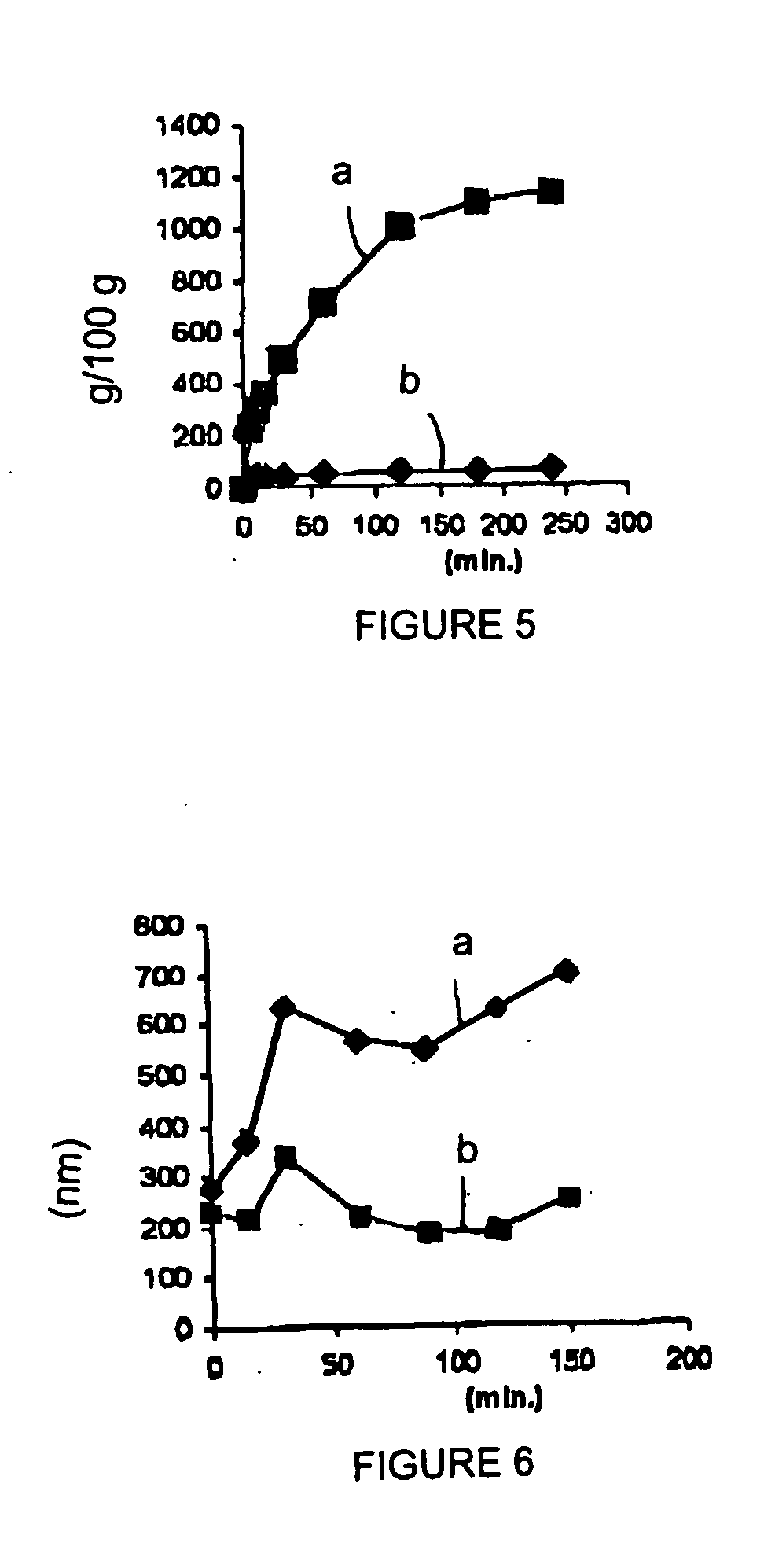 Pharmaceutical composition comprising a water/oil/water double microemulsion incorporated in a solid support