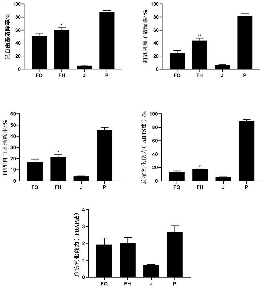 Angelica sinensis fermented liquid with antioxidative, antiaging and regulating intestinal flora functions, preparation method and application thereof