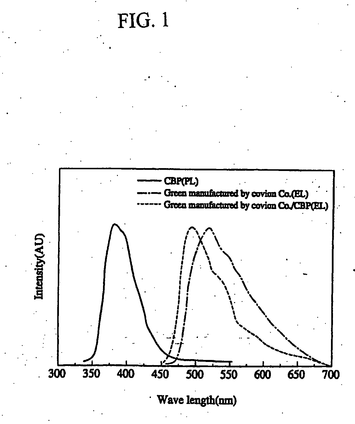 Organic electroluminescent device using a mixture of high and low molecular light-emitting substances as a light-emitting substance