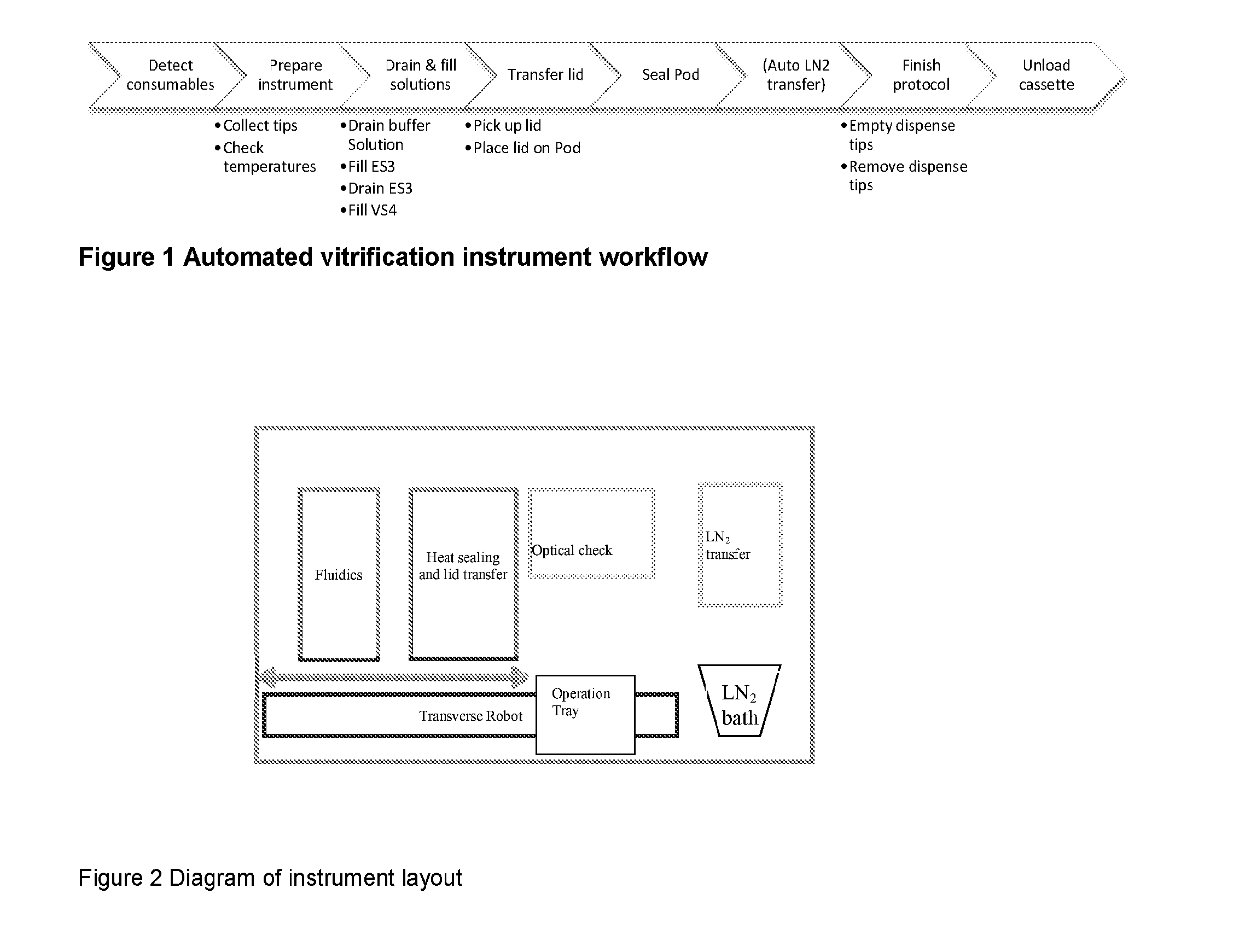 Method, System and Apparatus for Improved Micromanipulation and Storage