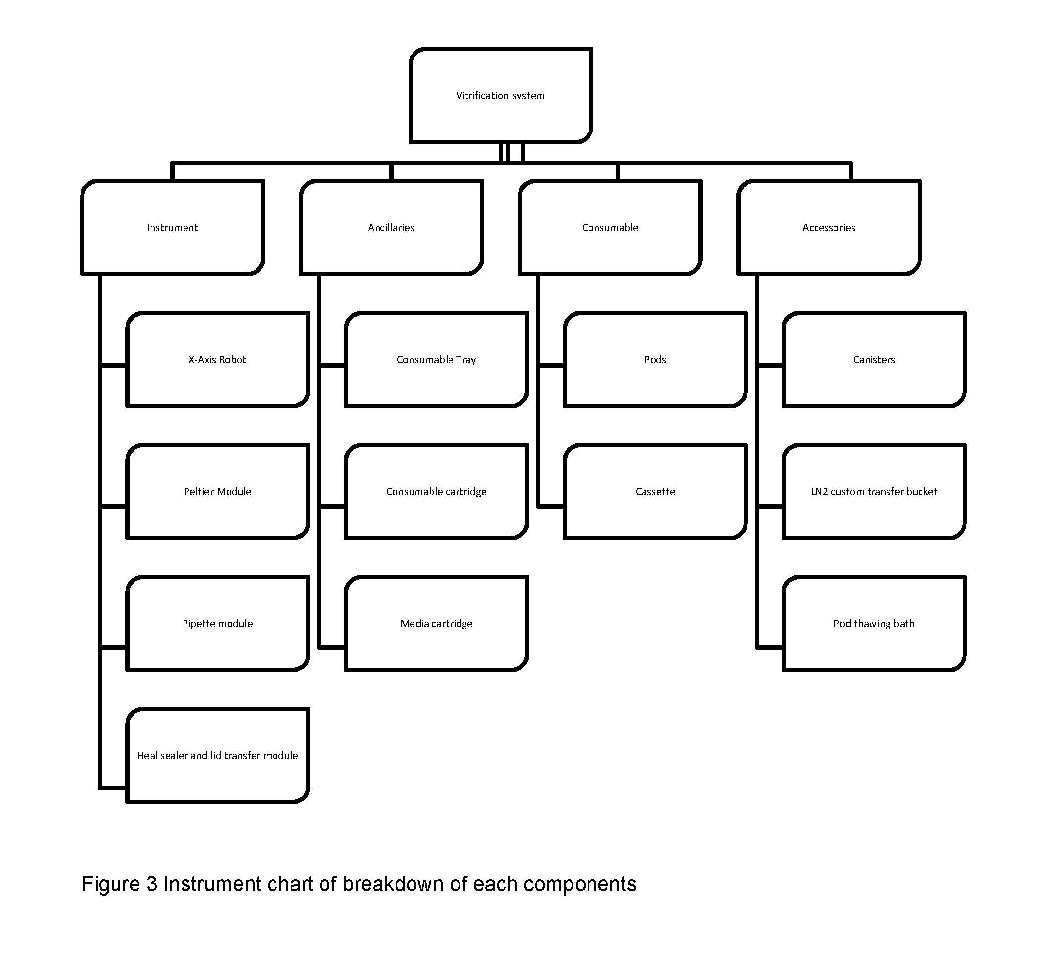 Method, System and Apparatus for Improved Micromanipulation and Storage