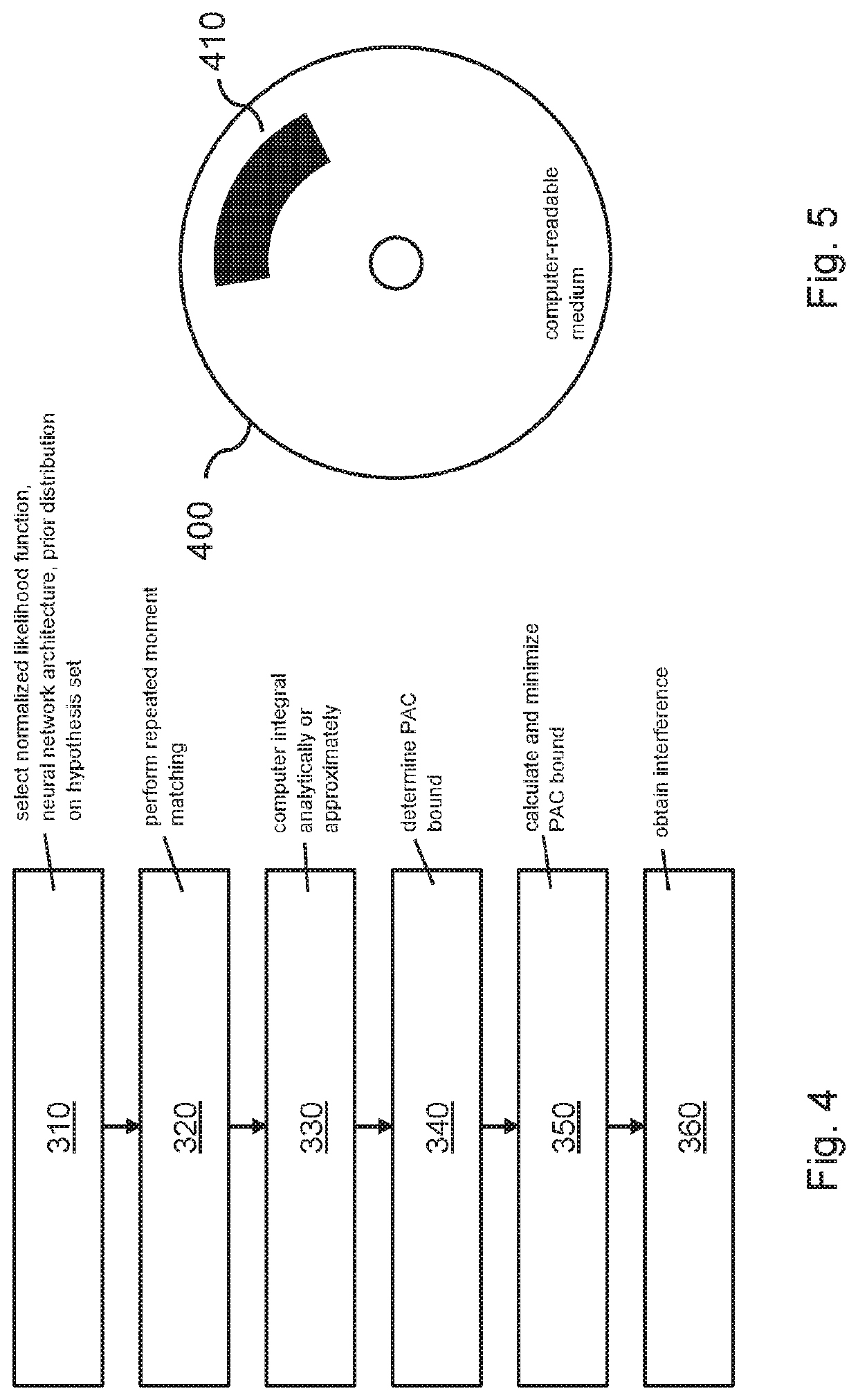 Control and monitoring of physical system based on trained bayesian neural network