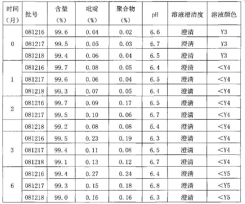 Ceftazidime medicinal composition for injection and preparation method thereof